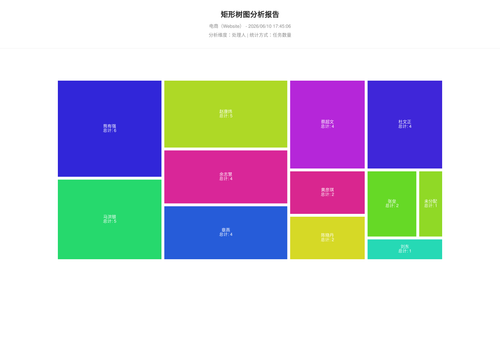 treemap 283 1781084708765.png