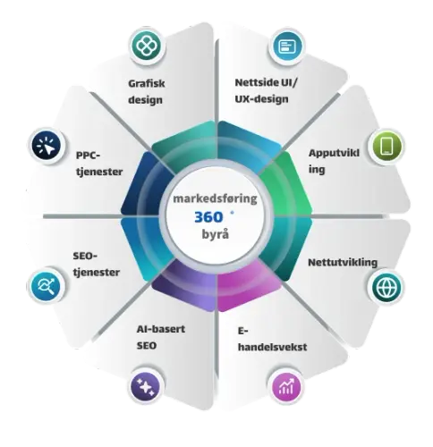 AI-drevet-digital-markedsforing-og-IT-byra-sysinn.no.webp