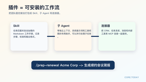 005 claude cowork plugin zh.png