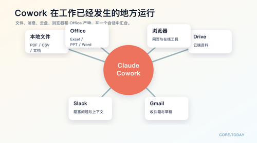 004 claude cowork hub zh.png