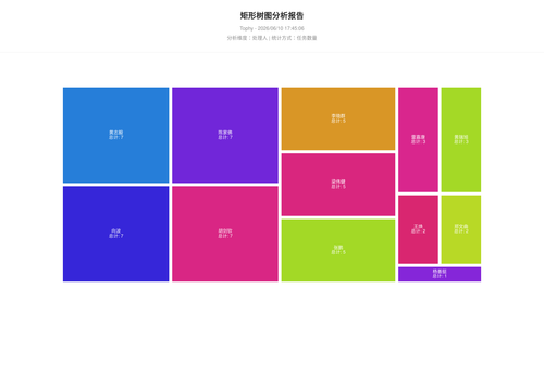 treemap 400 1781084709330.png