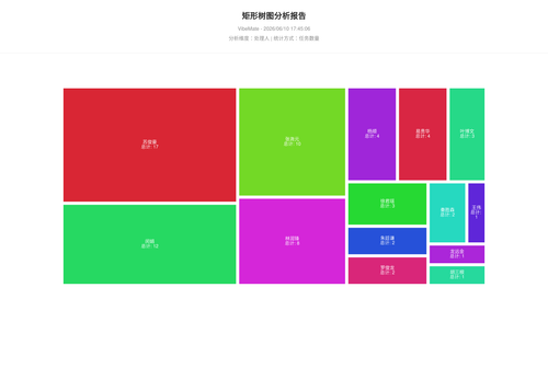 treemap 119 1781084709612.png