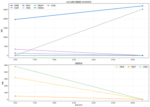 20260609 trend.png