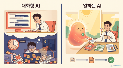 002 claude cowork chat vs work.png