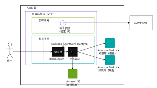 004 c sox architecture zh.png