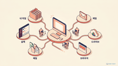 004 claude cowork hub.png