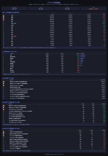 guangbu june dashboard.png