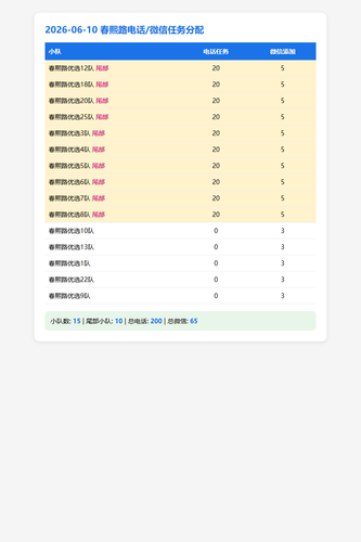 chunxi summary.png