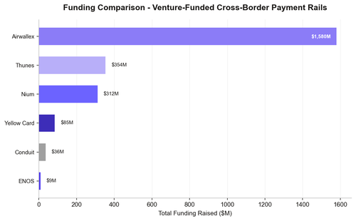 enos funding chart.png