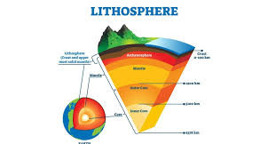 dinamika litosfer.jpg