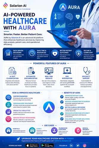 AI Healthcare Infographic – Transform Patient Care with AURA.png