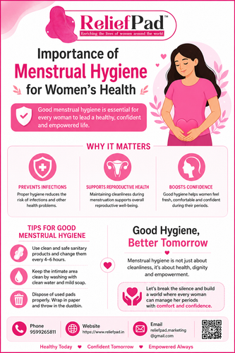 Importance of Menstrual Hygiene for Women’s Health.png