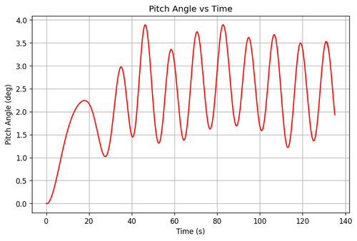 rb pitch angle.png