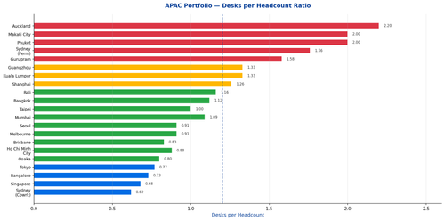 slide8 desks per hc.png