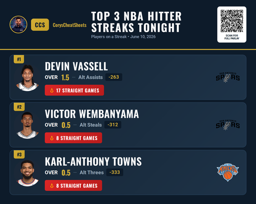 nba streaks Premium 20260610 141007.png