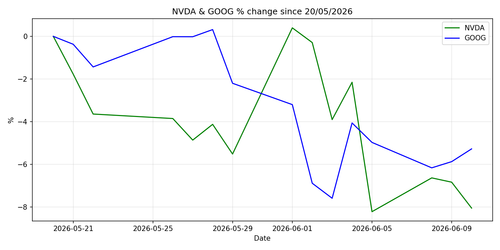 chart 20260610.png