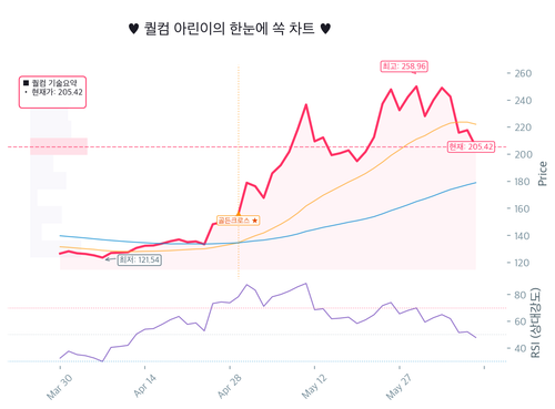 20260610 QCOM chart.png