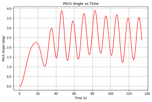 rb pitch angle.png