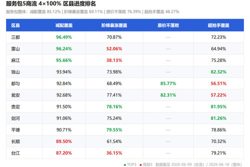 coverage table.jpg
