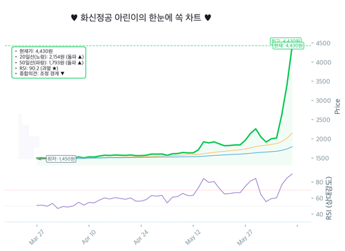 20260610 126640.KQ chart.png