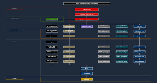 Organigramm.png