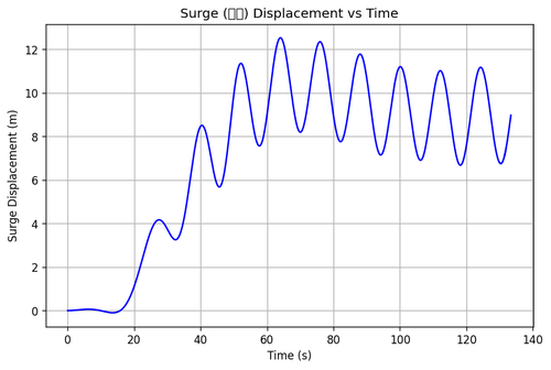 rb surge.png