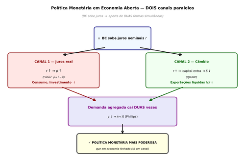 aula10 g2 dois canais.png