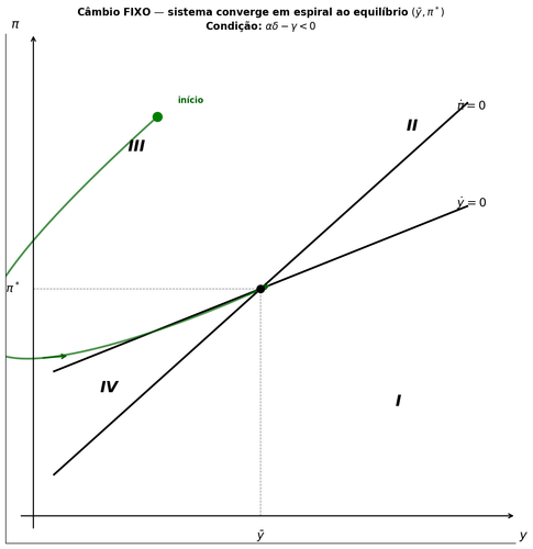 aula10 g1 cambio fixo.png
