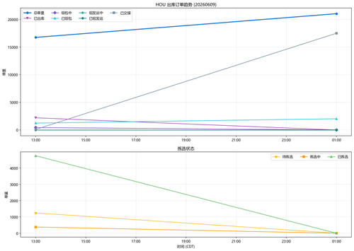20260609 trend.png