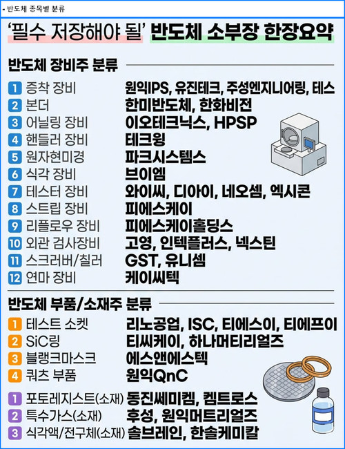 반도체.jpg