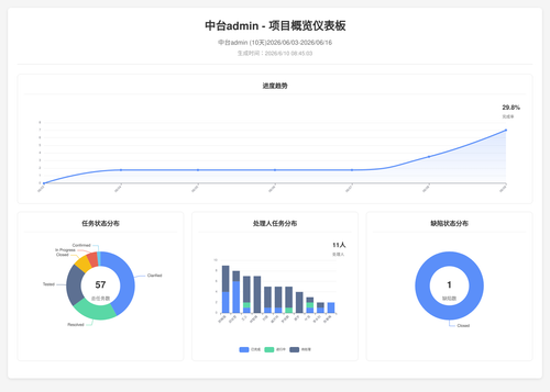 overview 70 1781052308606.png