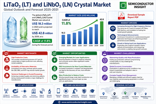 LiTaO3 (LT) and LiNbO3 (LN) Crystal Market.png