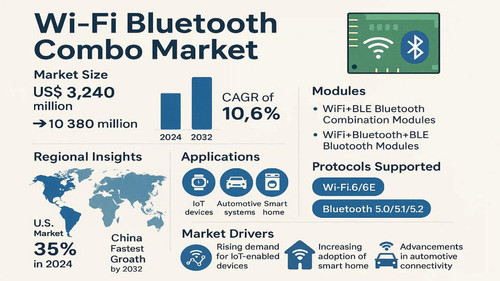 Wi Fi Bluetooth Combo Market.jpg