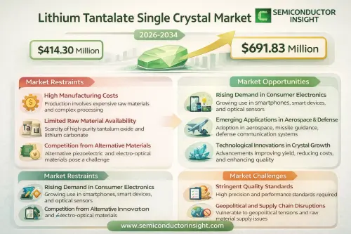 Lithium Tantalate Single Crystal Market.webp