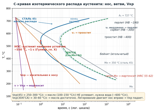c curve.png