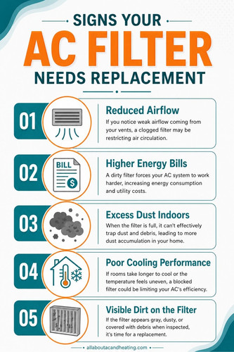 Signs Your AC Filter Needs to Be Replaced.jpg