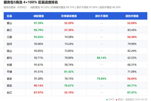 coverage table.jpg