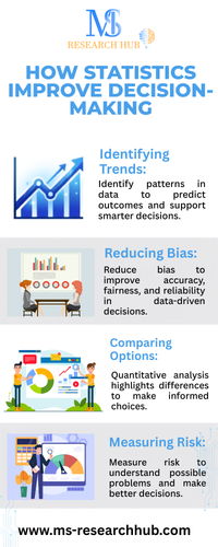 How Statistics Improve Decision-Making.png