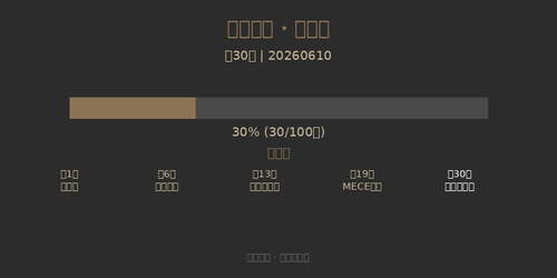 timeline.png