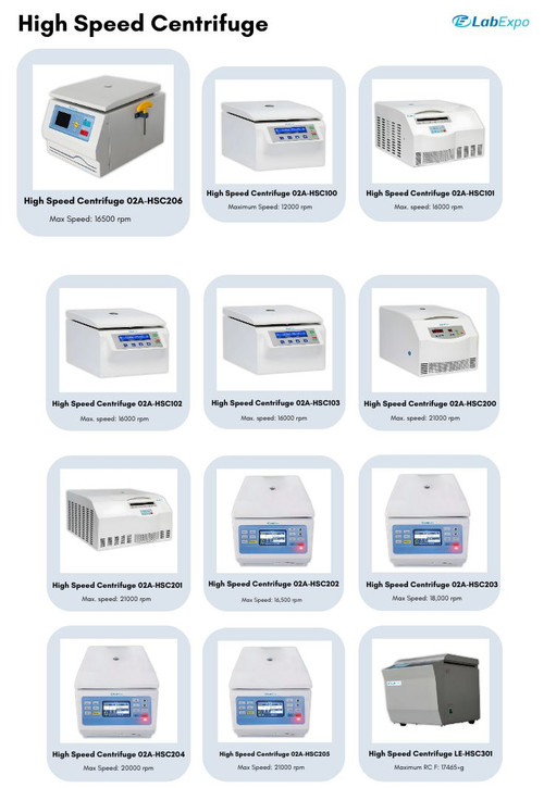 High Speed Centrifuge 02A HSC206.jpg