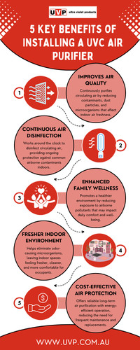 5 Key Benefits of Installing a UVC Air Purifier.jpg