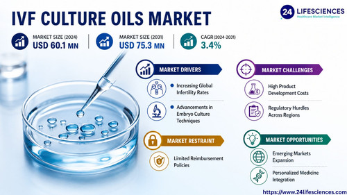 httpswww.24lifesciences.com 2026 06 11T005546.412.jpg