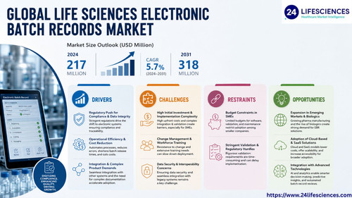httpswww.24lifesciences.com 2026 06 11T005940.618.jpg