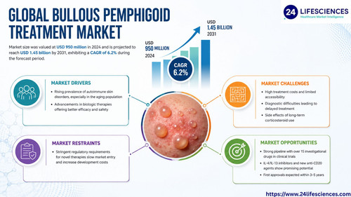 httpswww.24lifesciences.com 2026 06 11T124341.580.jpg