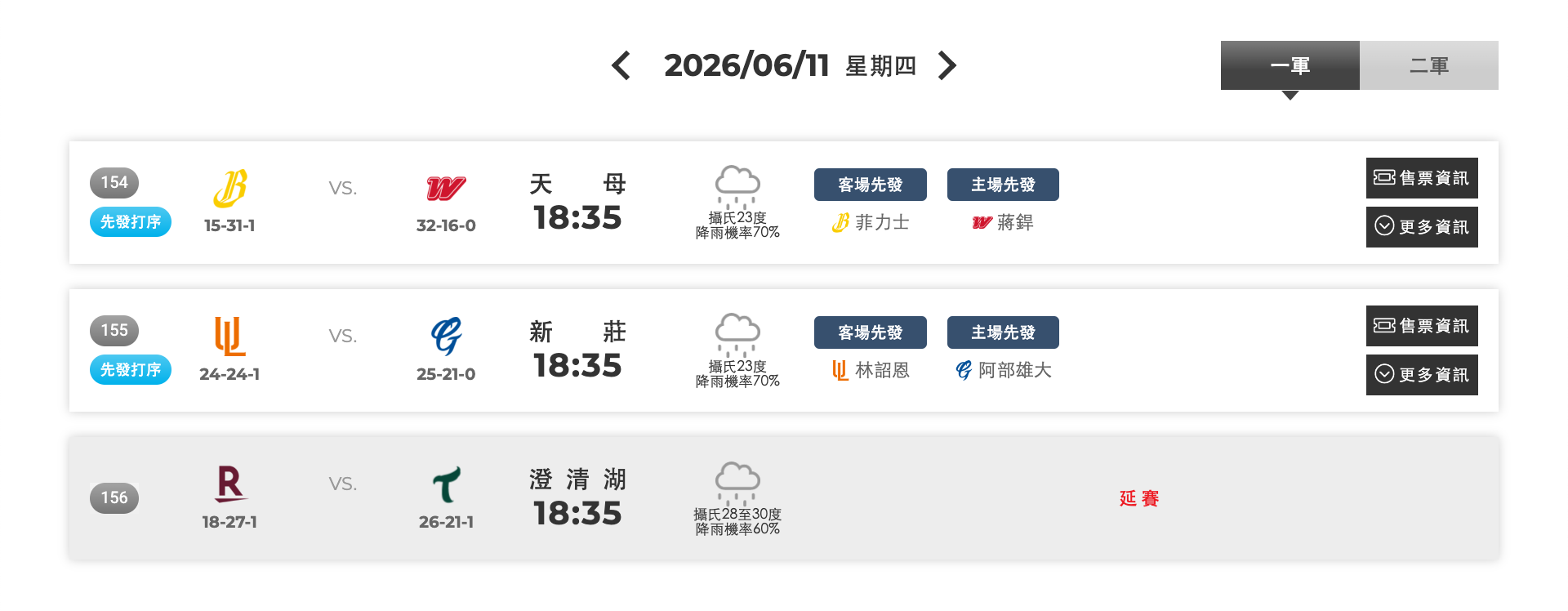 [情報] 澄清湖延賽 - 棒球 - PTT.BEST 批踢踢爆文 2