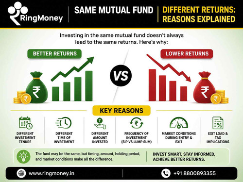 Same Mutual Fund Different Returns Reasons Explained.jpg