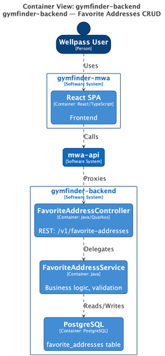 structurizr UC1 Containers.png