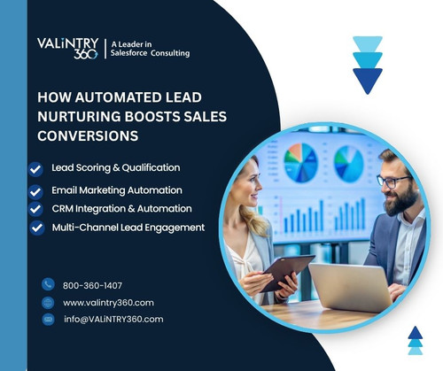 How Automated Lead Nurturing Boosts Sales Conversions.jpg