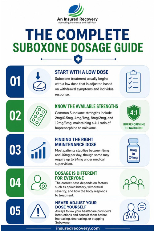 The Complete Suboxone Dosage Guide.jpg
