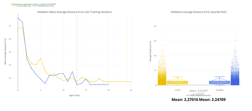 zrl combined average distance error.png